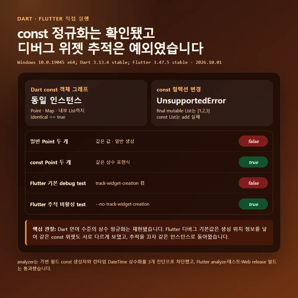 Dart const 객체와 컬렉션 정규화 및 Flutter 디버그 위젯 생성 위치 추적 차이를 직접 검증한 결과