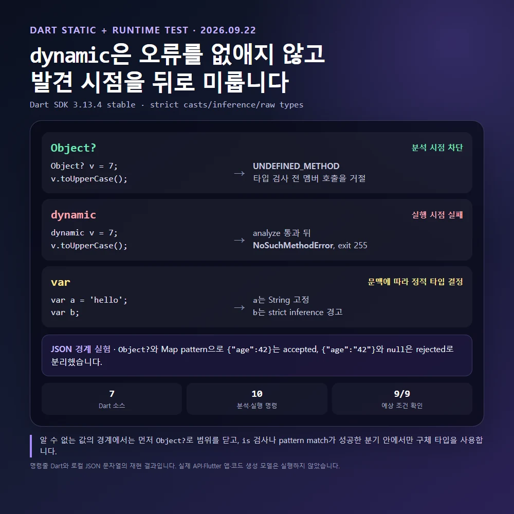 Dart에서 Object?는 잘못된 멤버 호출을 분석 단계에서 막고 dynamic은 실행 중 오류가 난 결과 비교