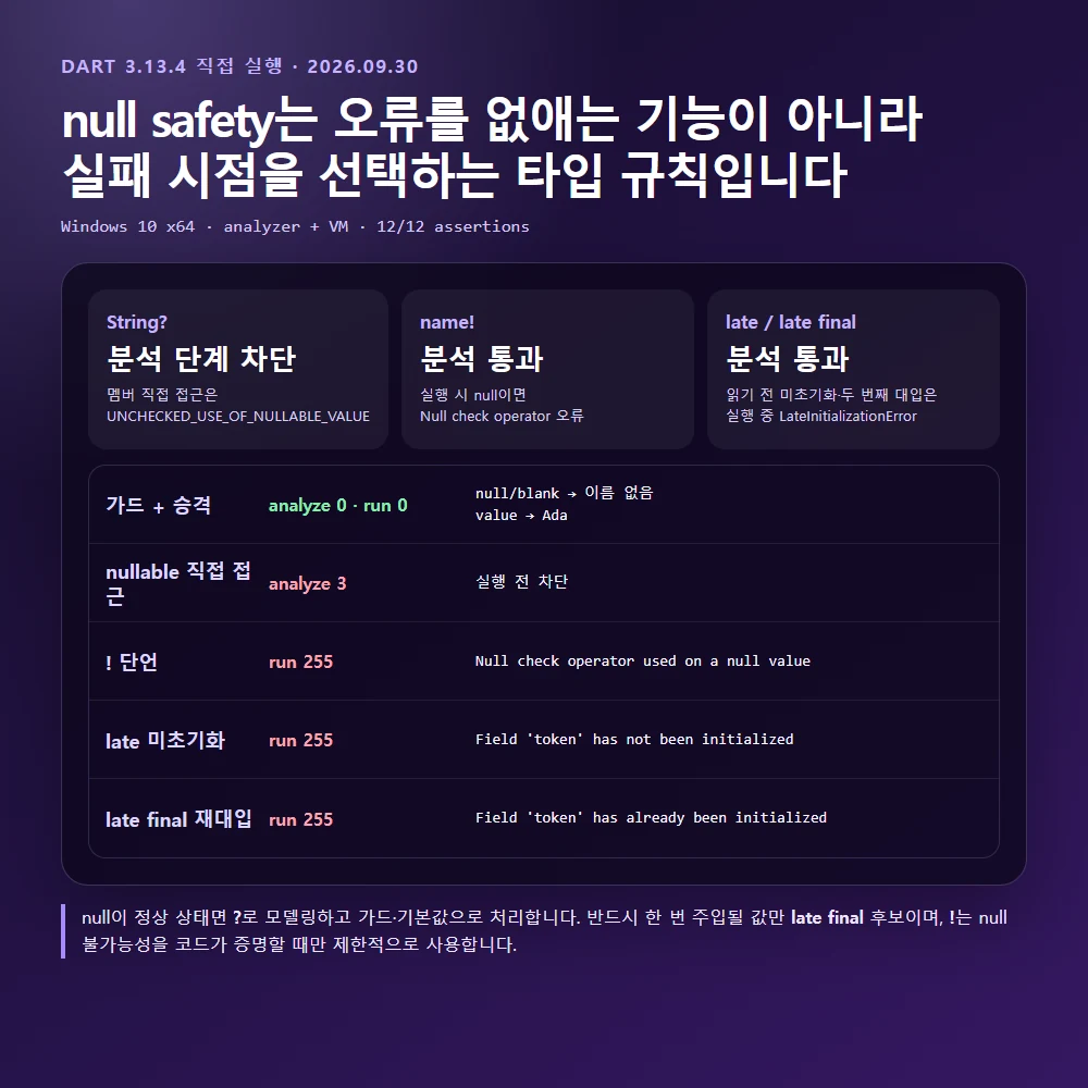 Dart nullable 가드와 null 단언 late late final의 분석 및 런타임 실패를 직접 검증한 결과