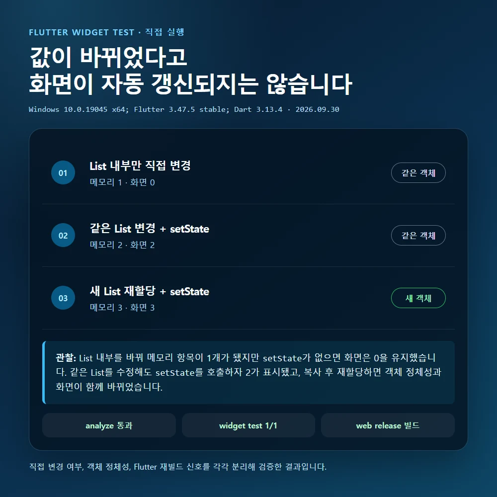 Flutter List 직접 변경과 setState 및 새 객체 재할당의 화면 갱신 차이를 직접 검증한 결과