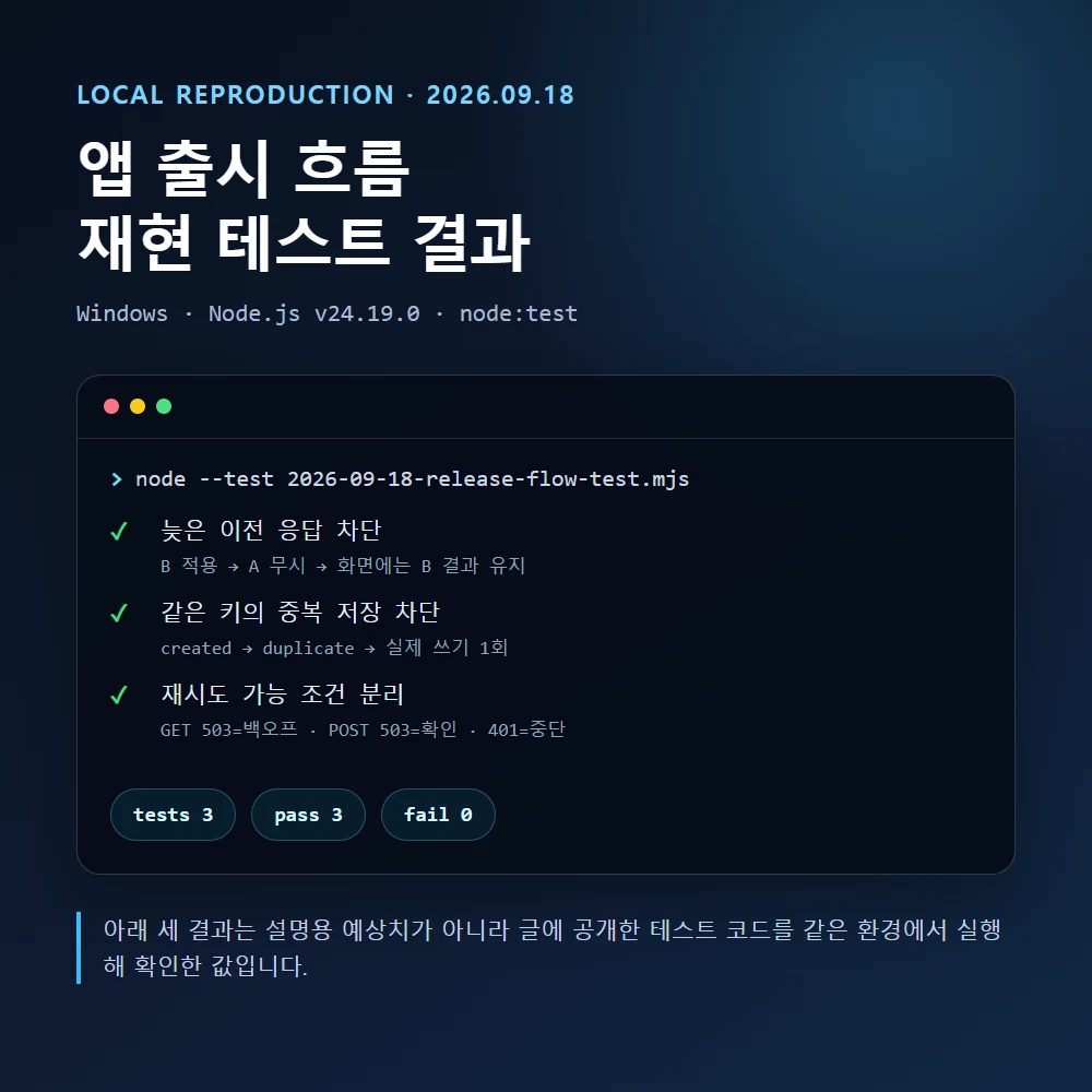 Node.js 24로 오래된 응답, 중복 요청과 재시도 정책 테스트 3개가 모두 통과한 결과