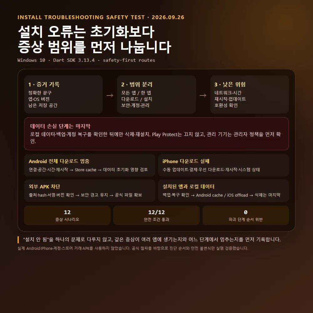 Android와 iPhone 앱 설치 오류를 증거 기록과 증상 범위 분리부터 시작하는 안전 우선 진단 결과